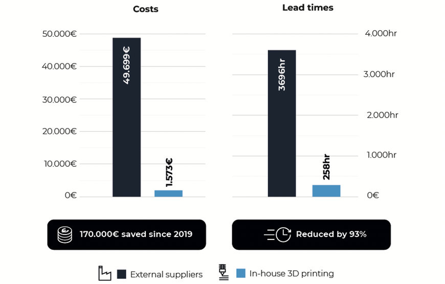 Saint-Gobain 3D prints tooling for an elevated efficiency of its automotive production line